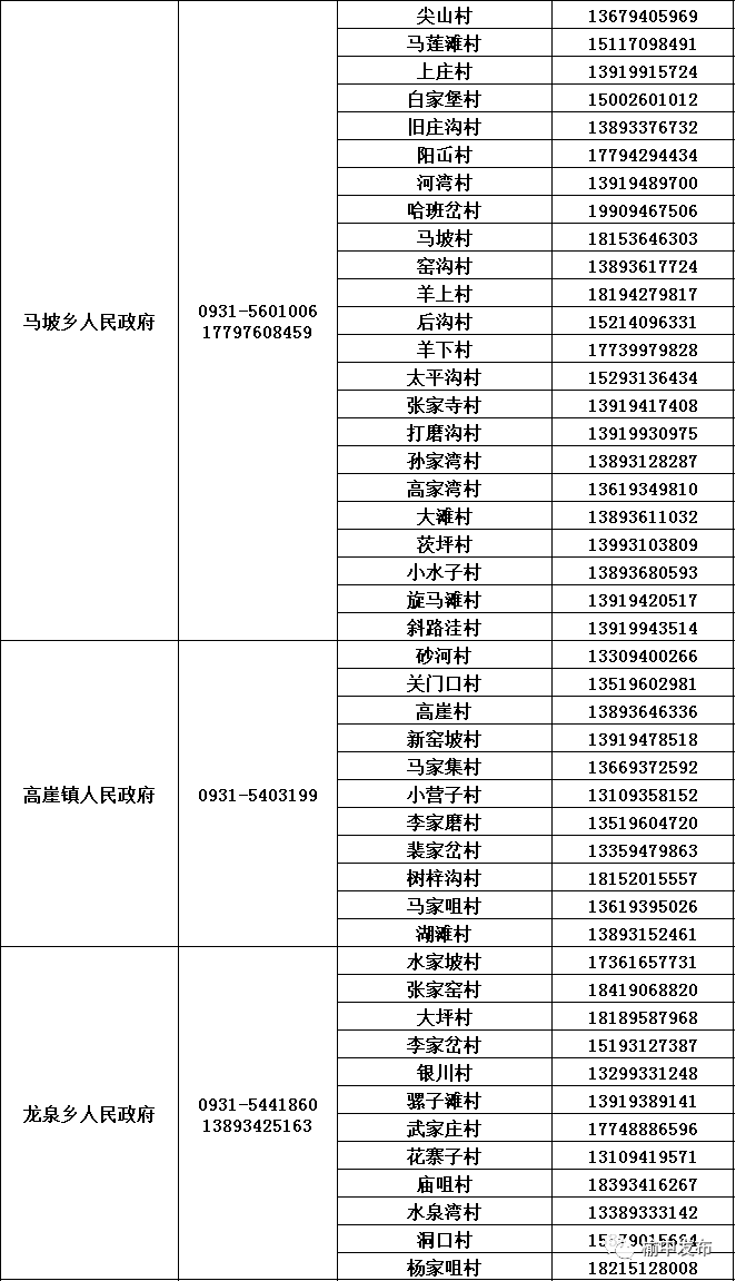 2022兰州榆中县各乡镇报备联系电话