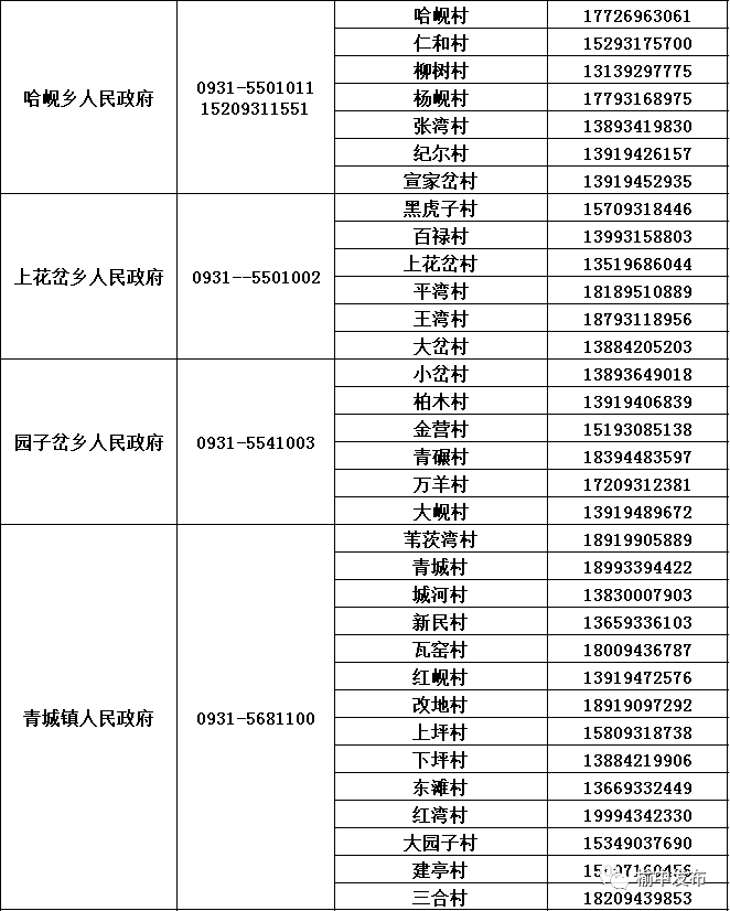 2022兰州榆中县各乡镇报备联系电话