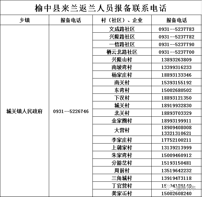 2022兰州榆中县各乡镇报备联系电话