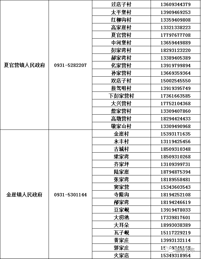 2022兰州榆中县各乡镇报备联系电话