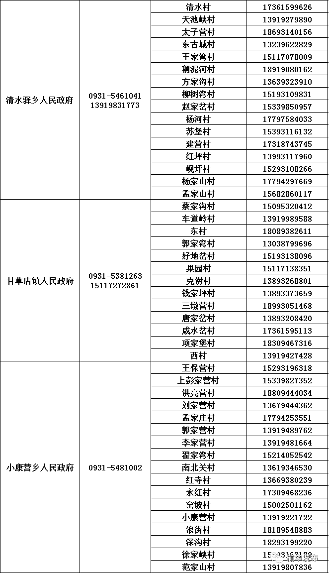 2022兰州榆中县各乡镇报备联系电话