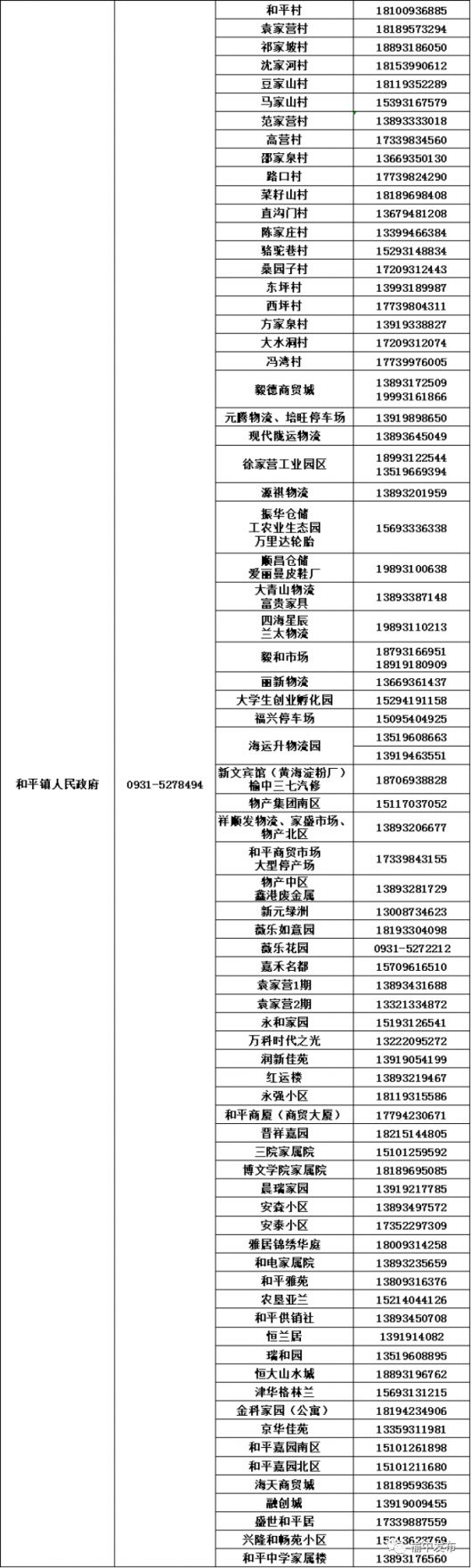 2022兰州榆中县各乡镇报备联系电话