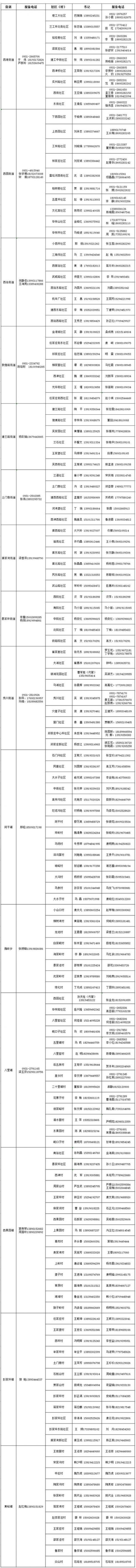 七里河区来兰返兰人员报备联系电话