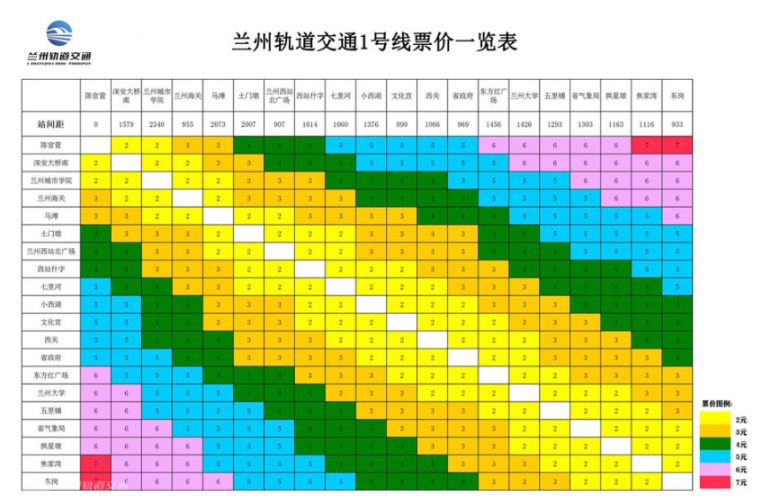 兰州交通 兰州地铁 兰州地铁1号线 > 兰州轨道交通一号线站点及票价