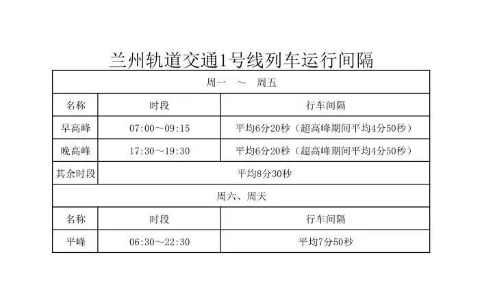 兰州地铁1号线首末班车时刻表及运行间隔
