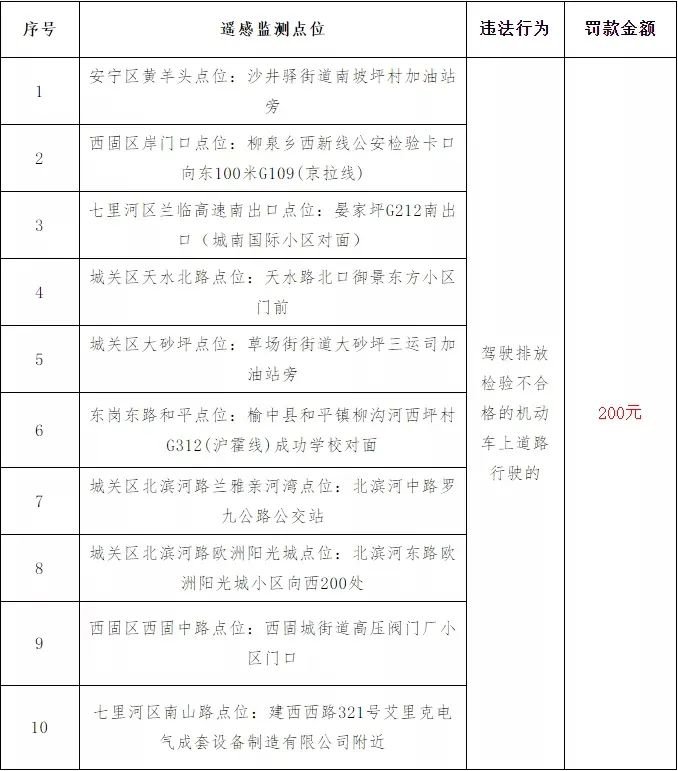 2020兰州启用机动车尾气检测系统通告