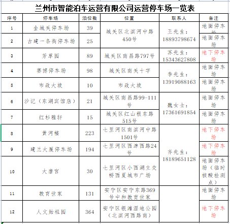 兰州道路临时泊位停车场免费开放时间及地点