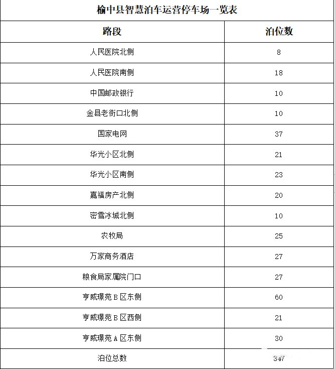 兰州榆中县疫情期间免费停车场和停车泊位一览