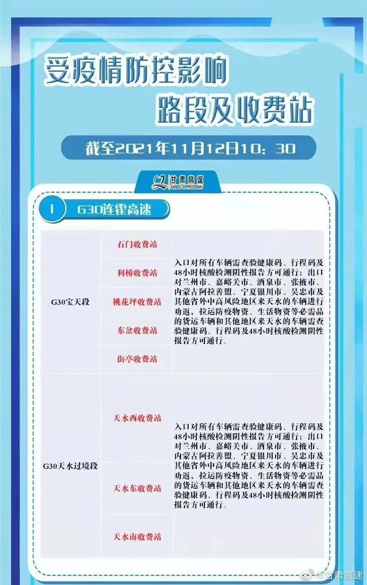 甘肃各高速收费站疫情期间通行要求