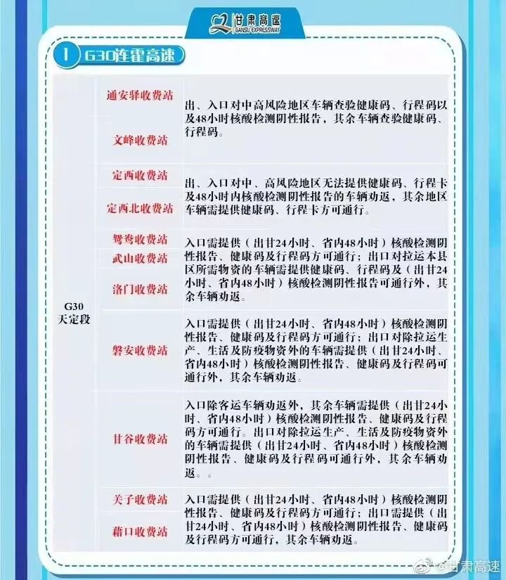 甘肃各高速收费站疫情期间通行要求