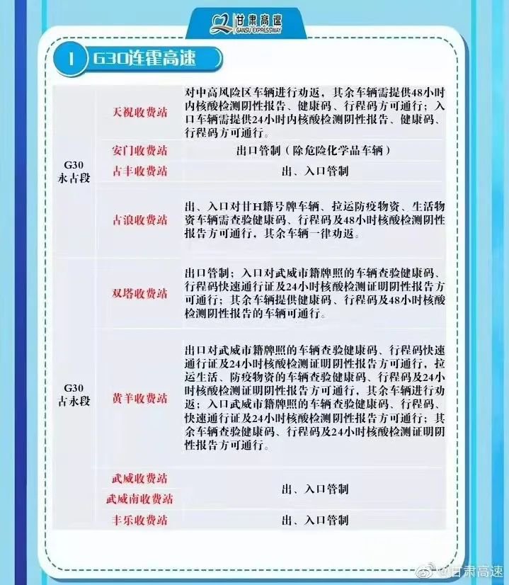甘肃各高速收费站疫情期间通行要求