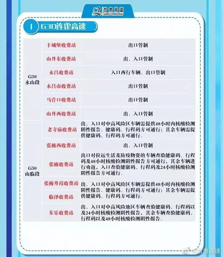 甘肃各高速收费站疫情期间通行要求