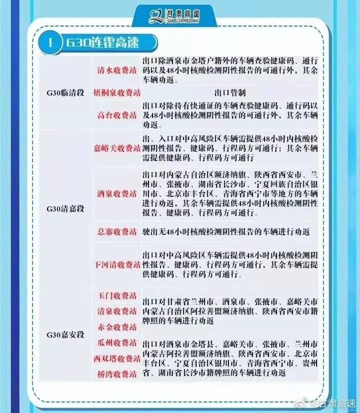 甘肃各高速收费站疫情期间通行要求