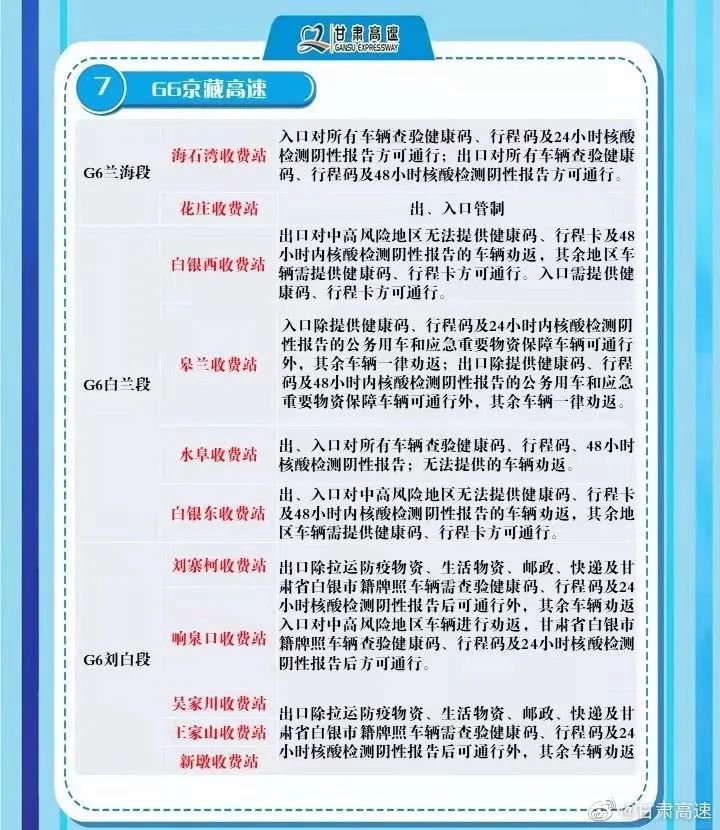 甘肃各高速收费站疫情期间通行要求