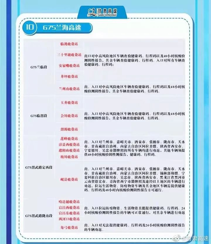 甘肃各高速收费站疫情期间通行要求