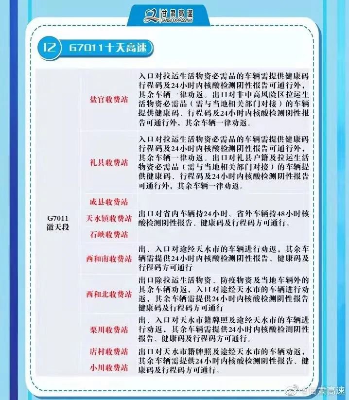甘肃各高速收费站疫情期间通行要求