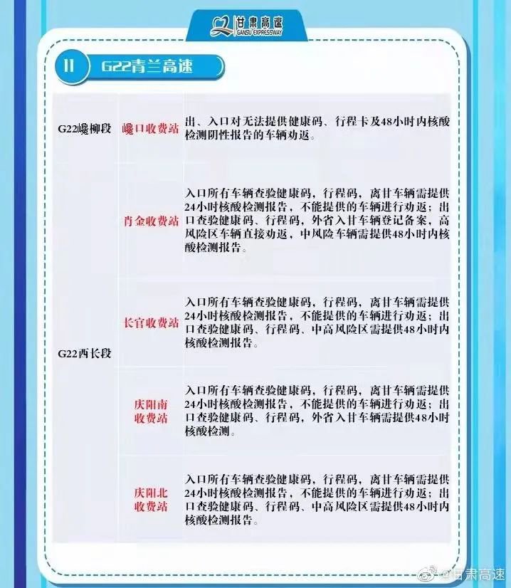 甘肃各高速收费站疫情期间通行要求