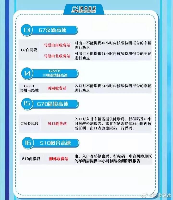 甘肃各高速收费站疫情期间通行要求