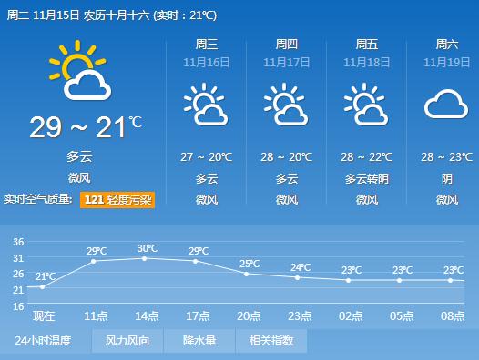 2016年11月15日广州天气预报:多云间晴 早晚有