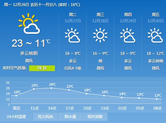 2016年12月26日广州天气预报:白天多云 最低气