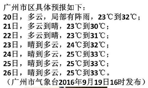 2016年9月20日广州天气预报:多云干燥 局部有