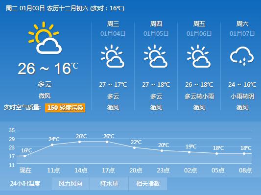 2017年1月3日广州天气预报:晴到多云 早晚有轻