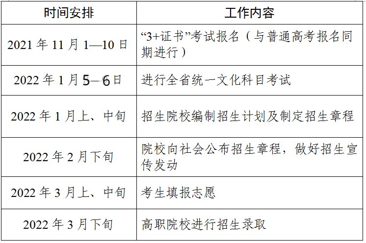 2022年广东省高职高考3+证书考试时间