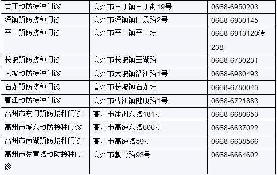 茂名电白区预防接种门诊电话及地址