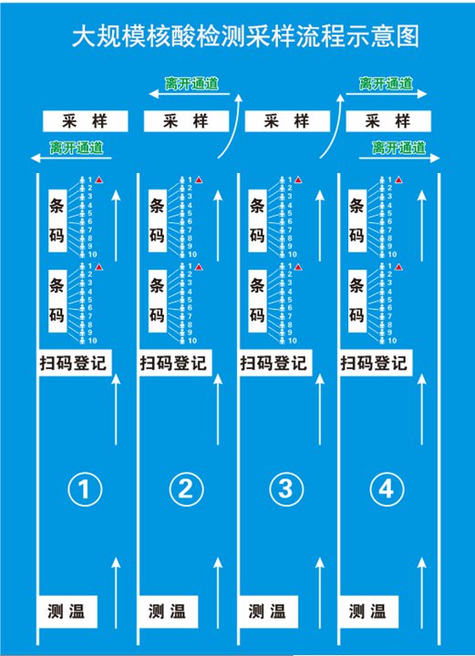 绵阳核酸采样之前应该做些什么