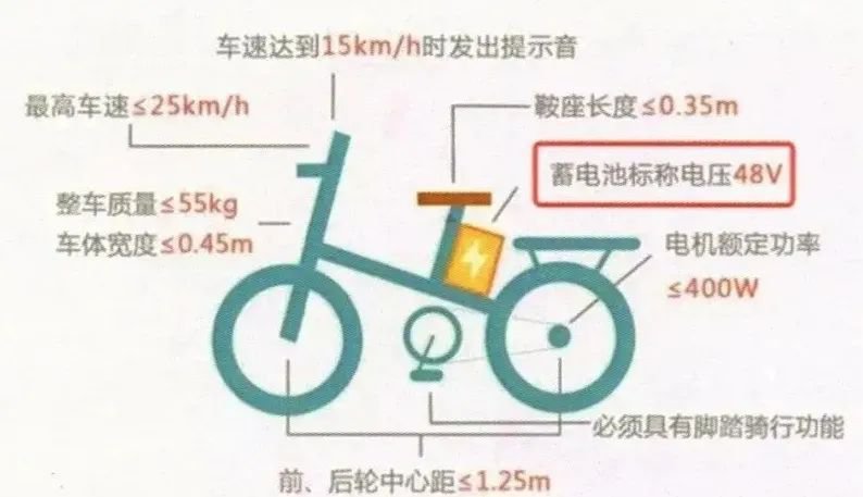 梅州电动自行车驾驶注意事项及安全须知