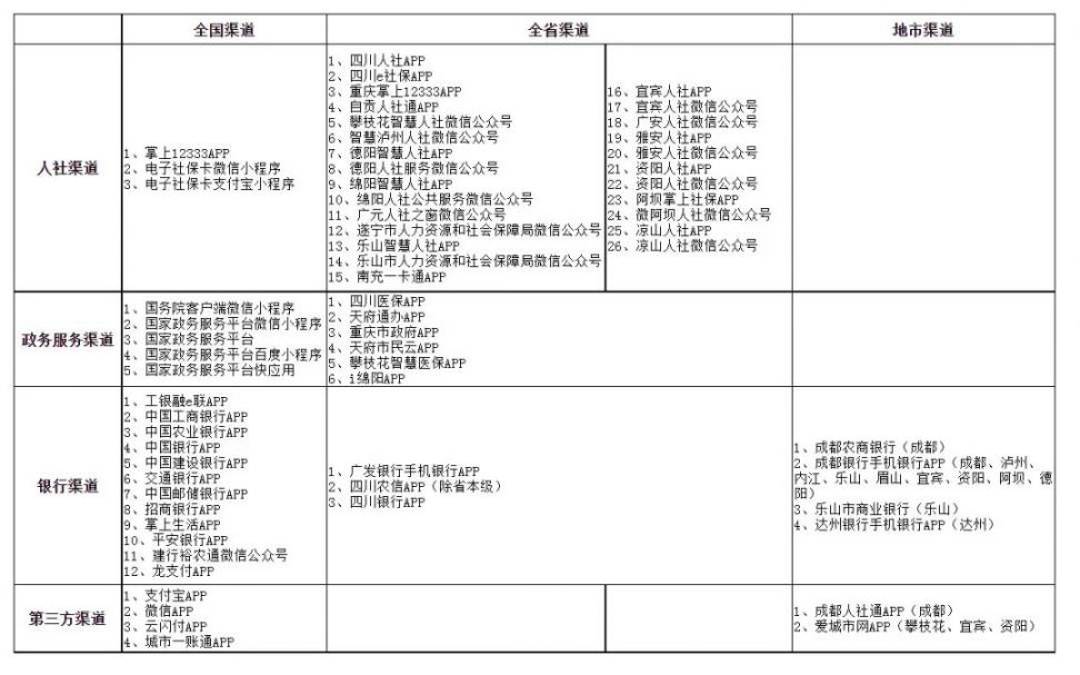 南充电子社保卡怎么申领？