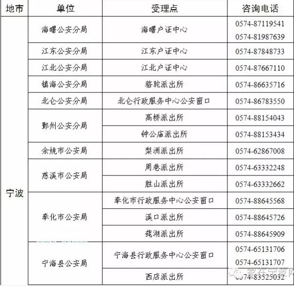 人口户籍查询郑文福_城市四区初中招生21506人 兰州小升初招生今年继续坚持(2)