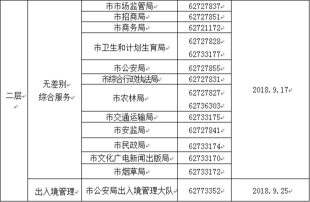 宁波余姚行政中心各部门地址电话一览表