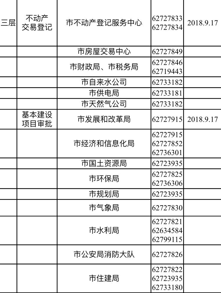 宁波余姚行政中心各部门地址电话一览表