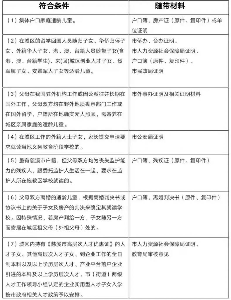 2019宁波慈溪中学招生公告（报名时间 学区划分 报名指南）