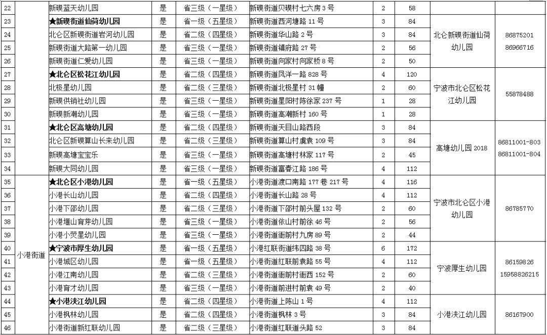 2020年北仑区幼儿园招生最新政策(招生对象 招生计划)