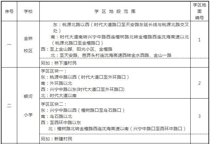 宁海2020年小学学区怎么划分?附划分图 划分表