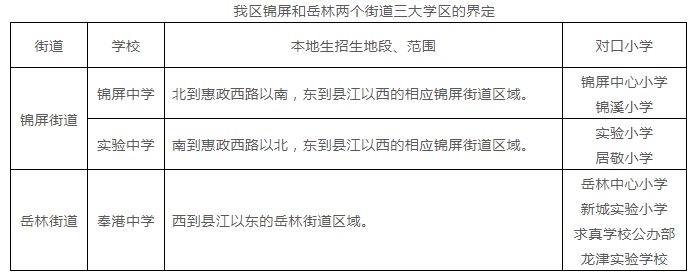2020奉化初中学区怎么划分?