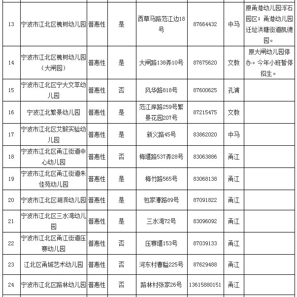 宁波江北区2020年有招生资质幼儿园名单一览    报名时间:幼儿园