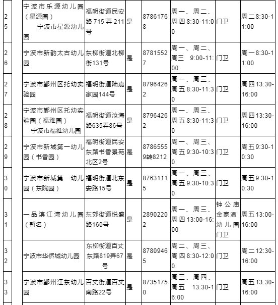 鄞州区2020年具有招生资格的幼儿园名单- 宁波本地宝
