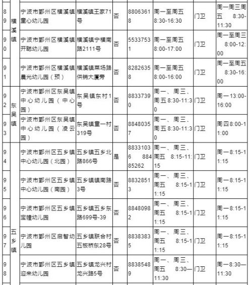 鄞州区2020年具有招生资格的幼儿园名单- 宁波本地宝