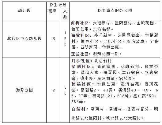 2020年北仑区中心幼儿园报名指南招生计划收费标准