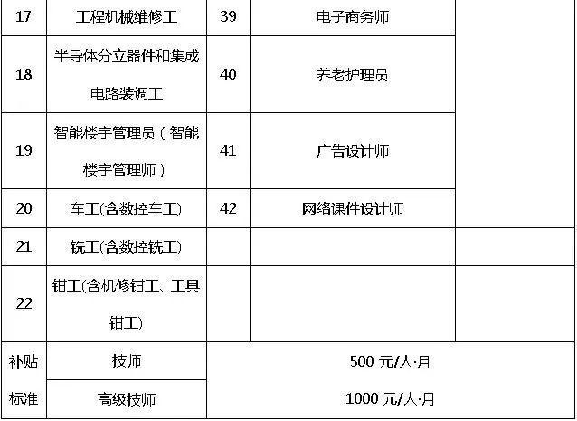 2019宁波紧缺人才岗位补贴申请指南（申请条件 申请材料）