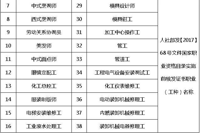 2019宁波紧缺人才岗位补贴申请指南（申请条件 申请材料）