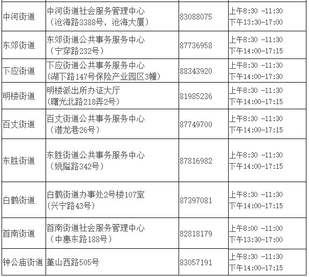 2020宁波外来人口_宁波人口史(3)