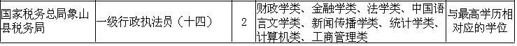 2020国考宁波有哪些职位？附宁波国考公务员职位表