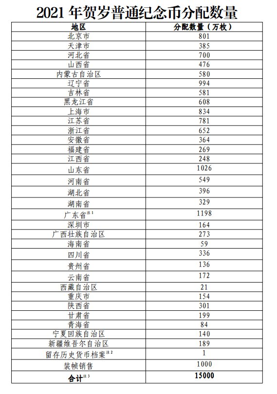 2021年宁波牛年贺岁纪念币发行数量 发行银行