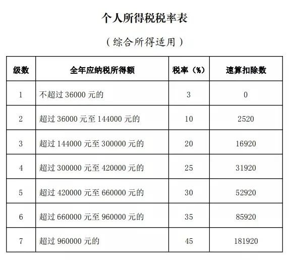 人)需要汇总2021年1月1日至12月31日(以下称纳税年度)取得的工资薪金