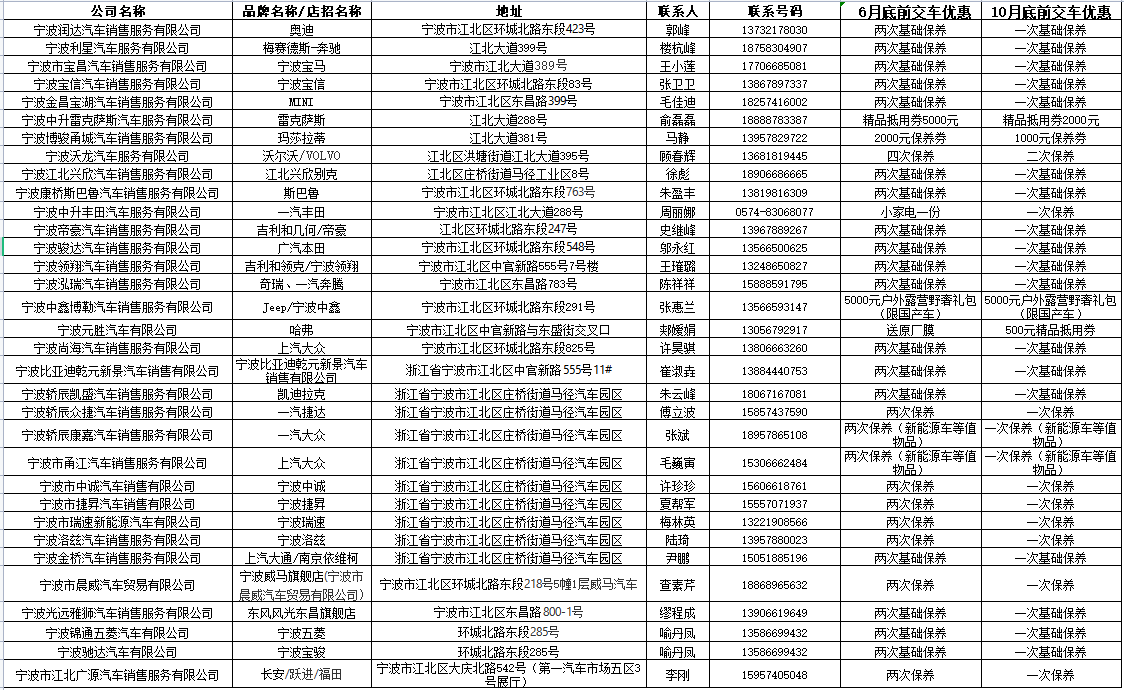 2022宁波汽车消费券领取时间