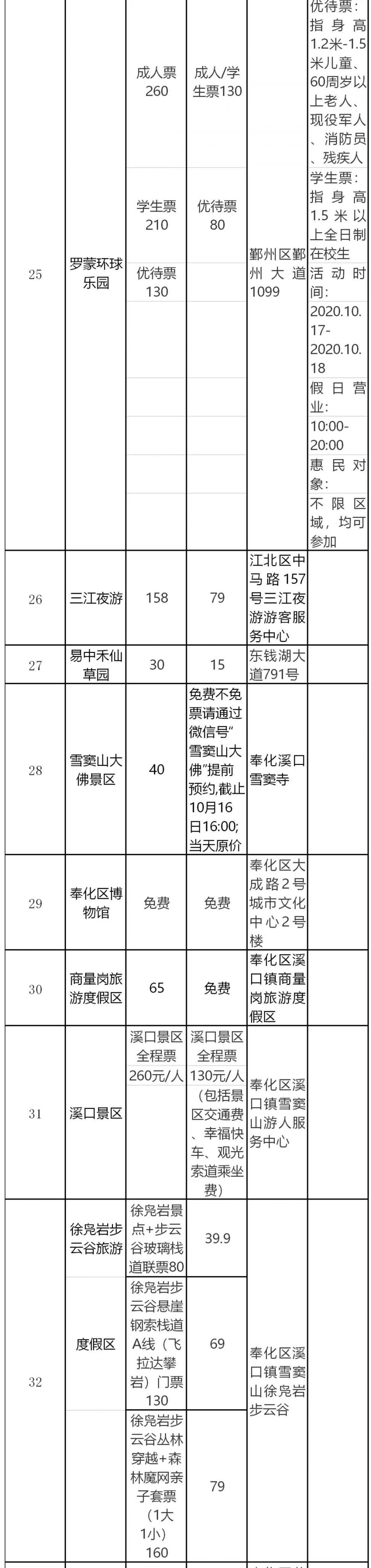 在对话框回复【旅游日】可获取宁波市民旅游日免费/半价景区名单